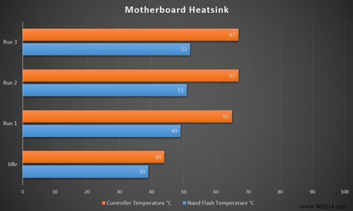 Tested: Does Your NVMe SSD Really Need a Heatsink? Real-World Thermal Results