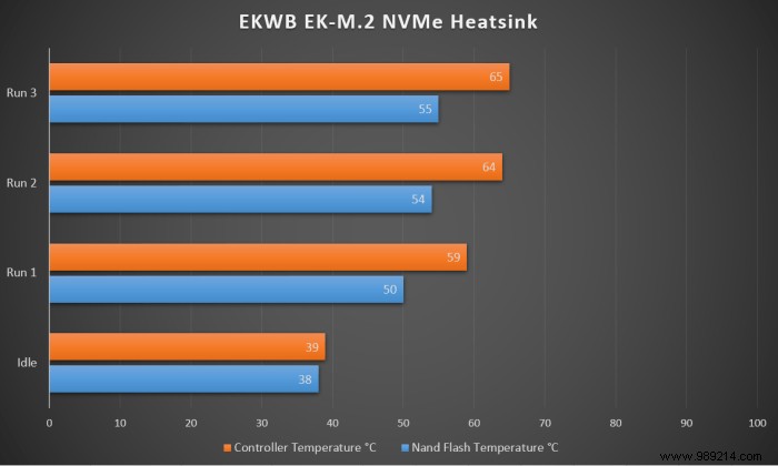 Tested: Does Your NVMe SSD Really Need a Heatsink? Real-World Thermal Results