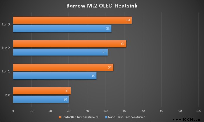 Tested: Does Your NVMe SSD Really Need a Heatsink? Real-World Thermal Results