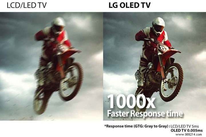 OLED vs. QLED: Which TV Technology Delivers the Best Picture?