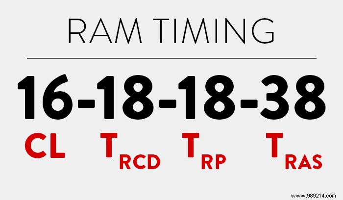 Understanding RAM Clock Speed and Timings: Key to Unlocking PC Performance