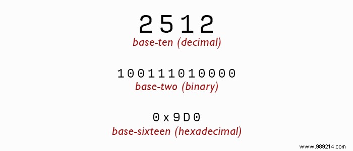Binary vs. Decimal vs. Hexadecimal: Understanding Key Number System Differences