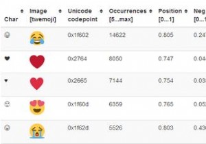 How Emoji Work: From Japanese Origins to Global Phenomenon