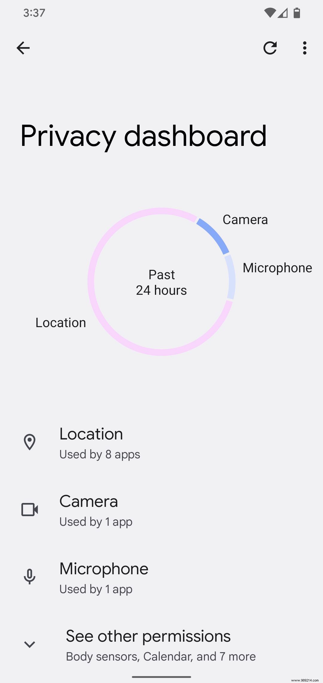 Unlock Android 12 s Powerful Privacy Features: A Complete Guide