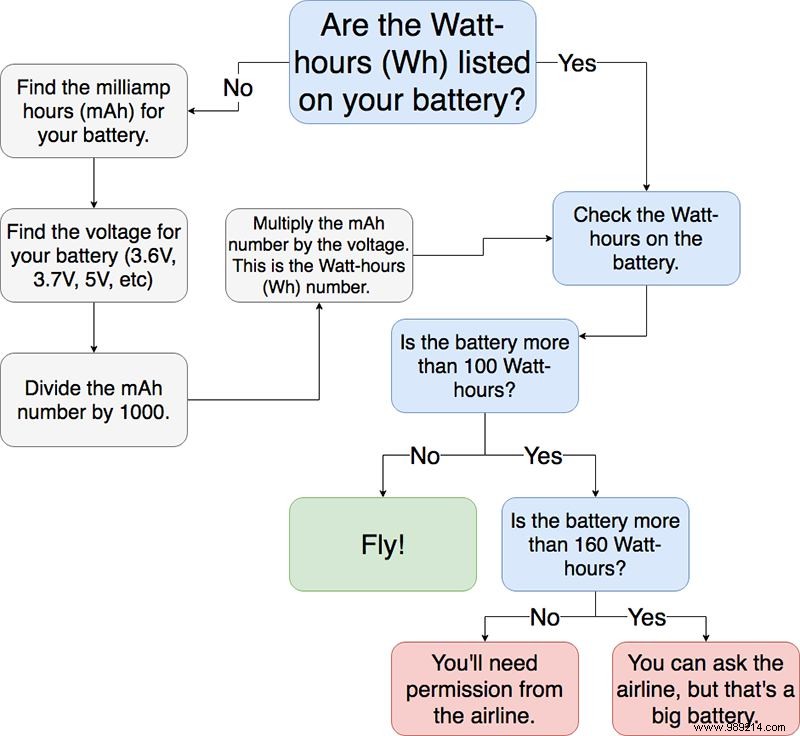 Power Bank Flight Rules: How to Check Capacity Limits (Wh and mAh Guide)