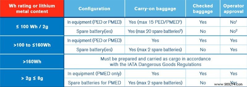 Power Bank Flight Rules: How to Check Capacity Limits (Wh and mAh Guide)
