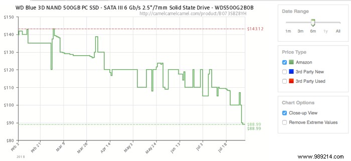 Why SSD Prices Are Dropping Sharply: The Best Time to Buy?