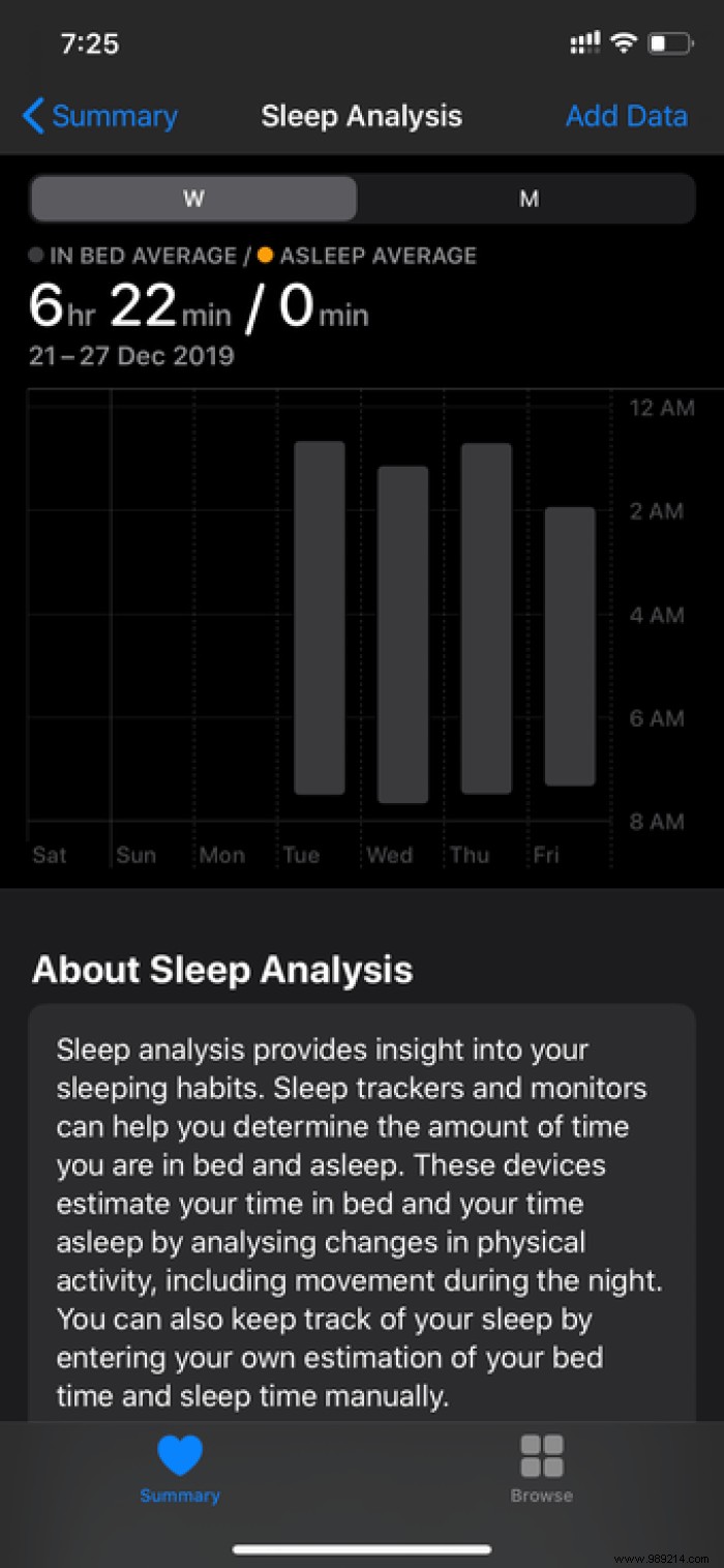 9 Expert Apple Health Tips to Master Your Fitness and Wellness Tracking