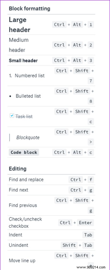 11 Expert Dropbox Paper Tips to Supercharge Your Workflow