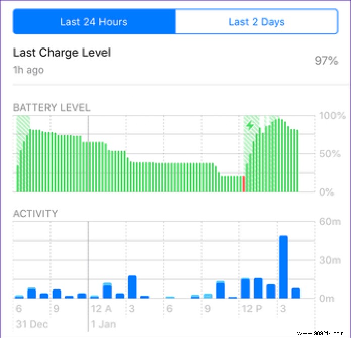15 Proven Battery-Saving Tips for iOS 12: Extend iPhone and iPad Battery Life