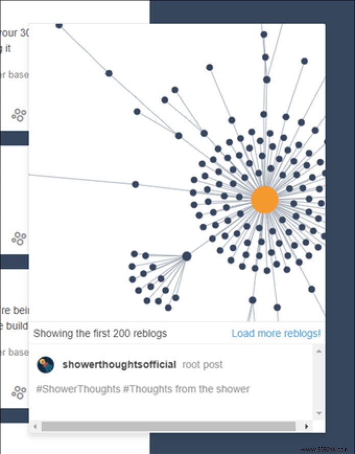 6 Must-Try Tumblr Labs Features to Elevate Your Dashboard Experience
