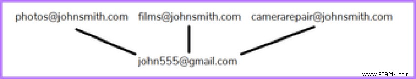 How to Choose a Professional Email Address: Expert Guide for Lasting Credibility