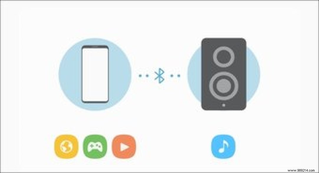6 Essential Audio Settings to Unlock Superior Sound on Samsung Galaxy S9/S9+