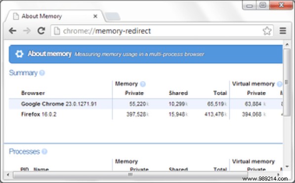 Unlock 11 Hidden Google Chrome Flags for Power Users: Expert-Tested Guide