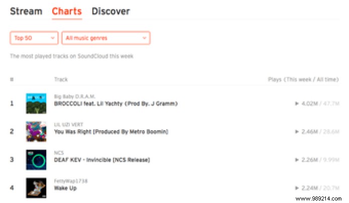 Uncover Hidden Gems: Best Platforms to Discover Underground Music and Indie Artists Online