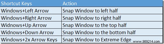 Master Windows Snap and Snap Assist in Windows 10: Your Complete Guide