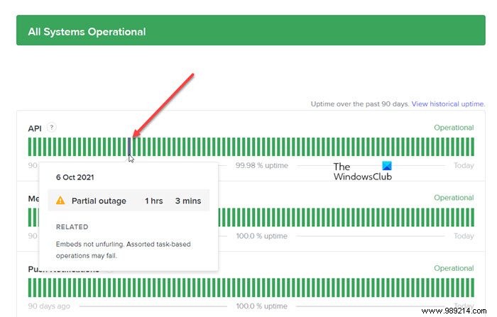 How to Fix  Sending Messages to This Channel Temporarily Disabled  Error on Discord