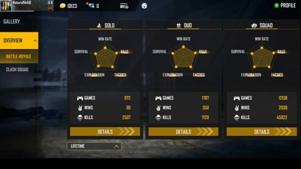 Free Fire s Richest Pro Player: Total Gaming (Ajjubhai) – Stats, Earnings & Career Highlights