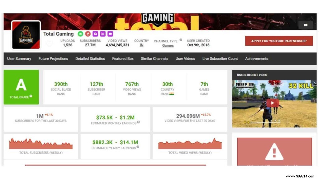 Free Fire s Richest Pro Player: Total Gaming (Ajjubhai) – Stats, Earnings & Career Highlights