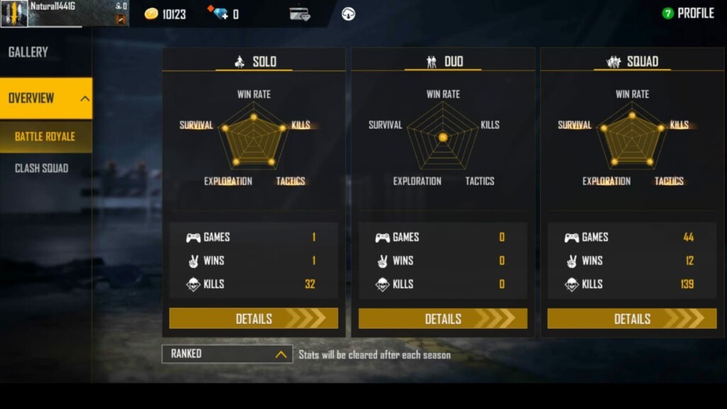 Free Fire s Richest Pro Player: Total Gaming (Ajjubhai) – Stats, Earnings & Career Highlights