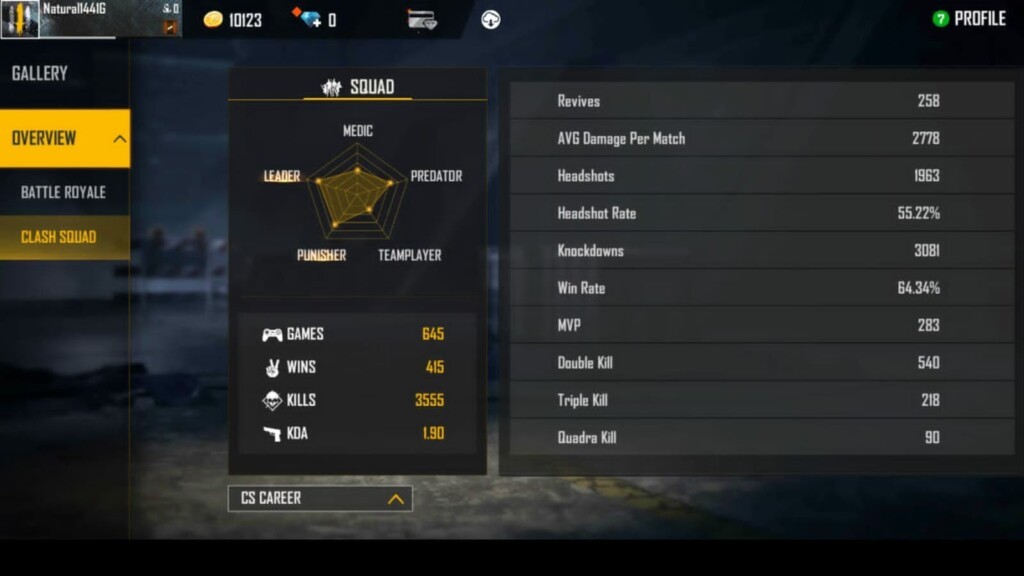 Free Fire s Richest Pro Player: Total Gaming (Ajjubhai) – Stats, Earnings & Career Highlights