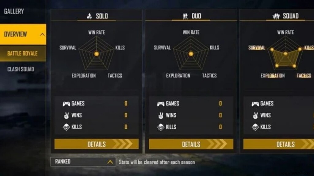 Lokesh Gamer Free Fire ID, Lifetime & Ranked Stats, K/D Ratio, YouTube Channel & Earnings (September 2021)