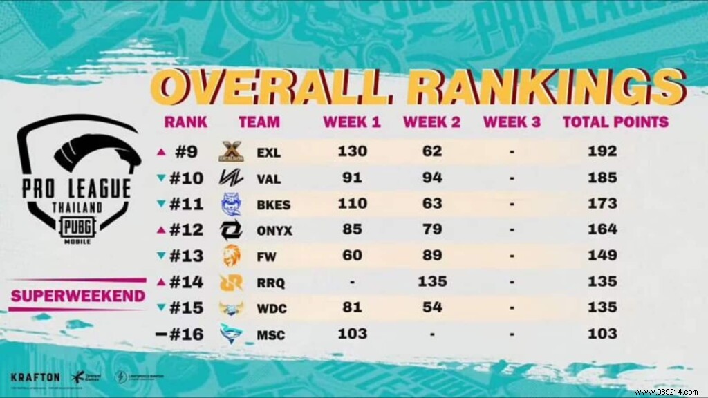 PUBG Mobile Pro League Thailand S4: Team Infinity Dominates Super Weekend 2