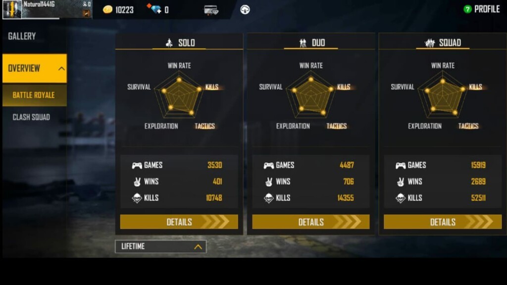 Raistar s Free Fire ID, Lifetime Stats, K/D Ratio, YouTube Earnings & Rankings – September 2021