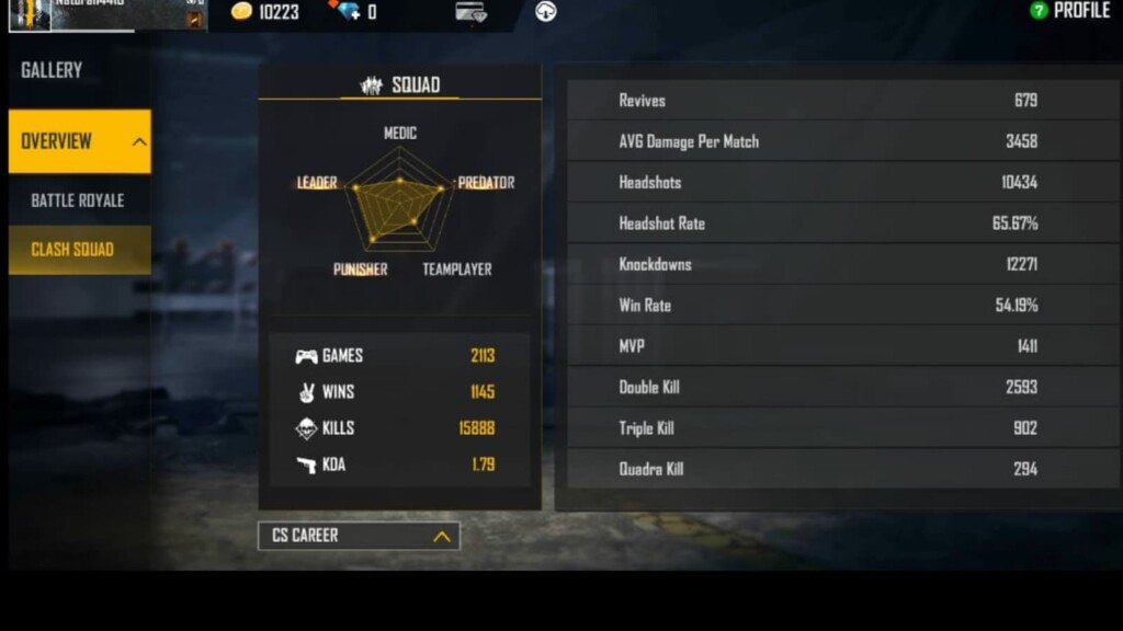 Raistar s Free Fire ID, Lifetime Stats, K/D Ratio, YouTube Earnings & Rankings – September 2021