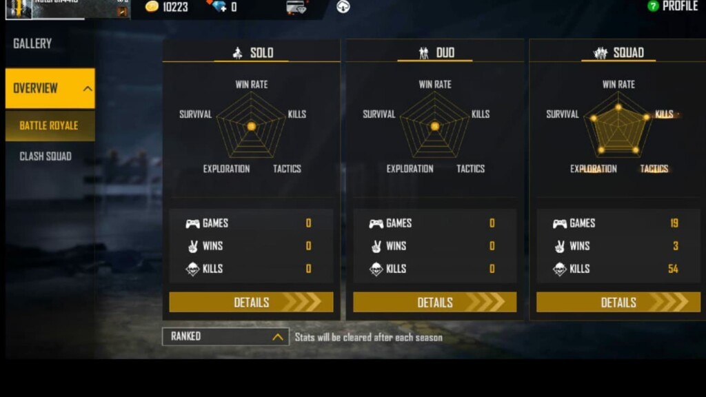 Raistar s Free Fire ID, Lifetime Stats, K/D Ratio, YouTube Earnings & Rankings – September 2021