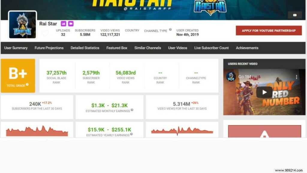 Raistar s Free Fire ID, Lifetime Stats, K/D Ratio, YouTube Earnings & Rankings – September 2021