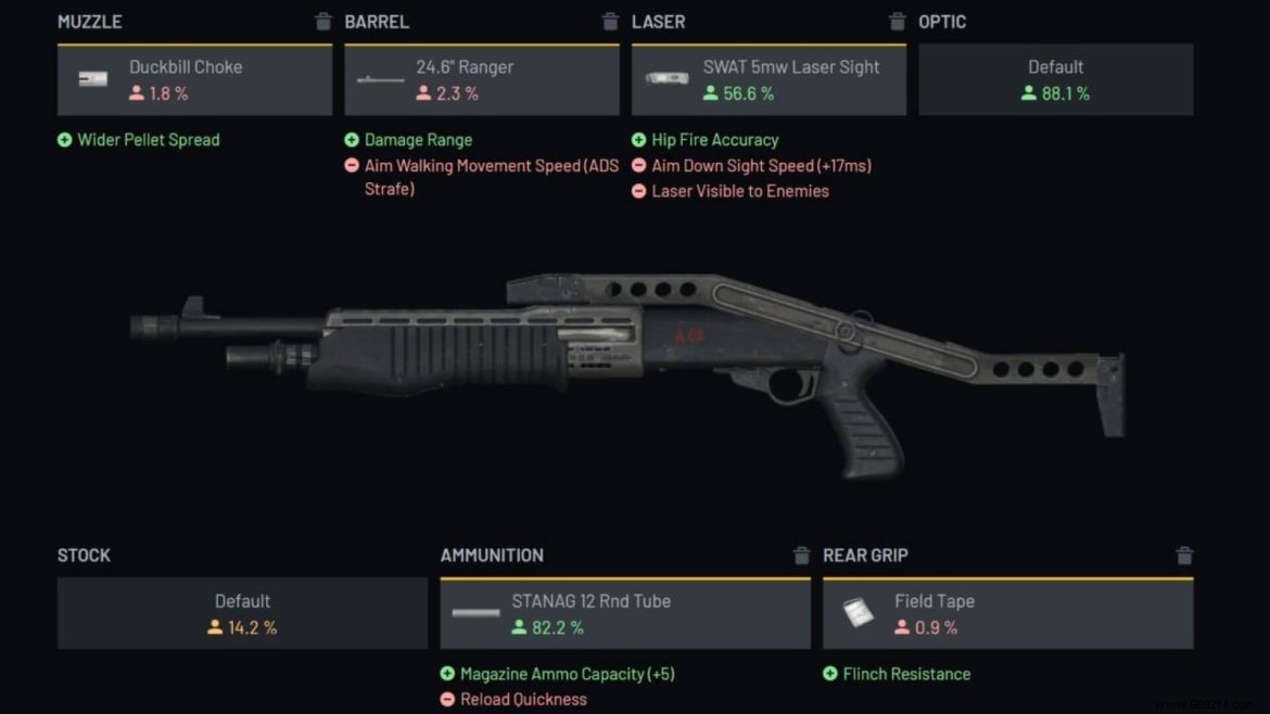 Best Gallo SA12 Loadout for Call of Duty Warzone Season 4: Mid-Range Dominance