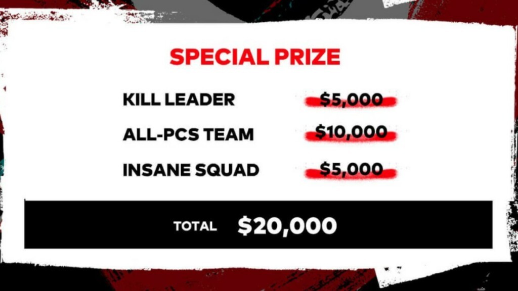 Krafton Unveils PUBG Continental Series 5: $1M Prize Pool and Final Qualifier for PGC 2021