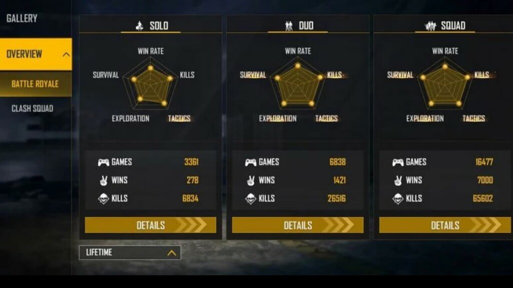 Tonde Gamer Free Fire ID, Lifetime & Ranked Stats, K/D Ratio, YouTube Channel & Earnings – September 2021