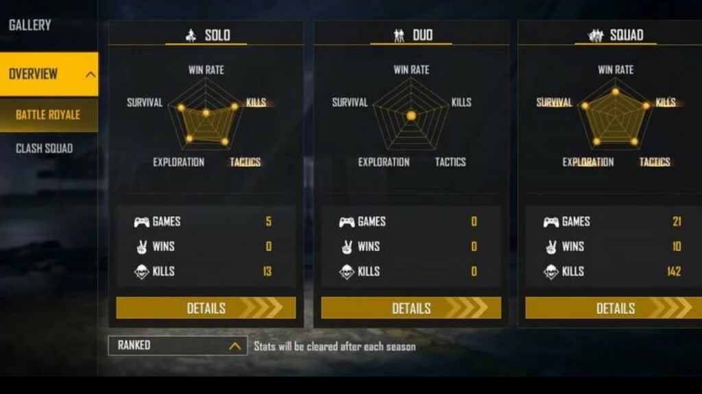 Tonde Gamer Free Fire ID, Lifetime & Ranked Stats, K/D Ratio, YouTube Channel & Earnings – September 2021