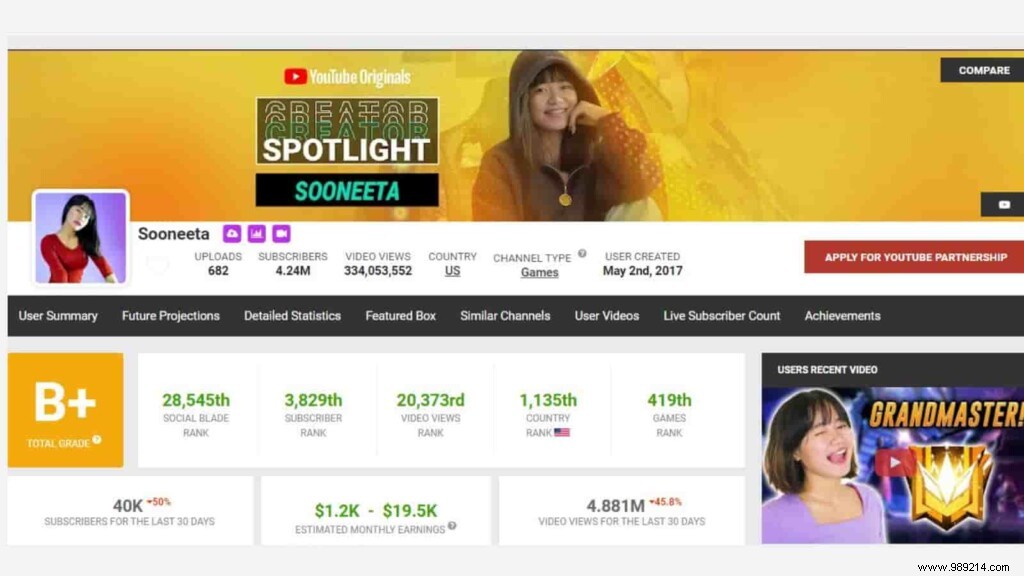 Sooneeta s Free Fire ID, In-Depth Stats, YouTube Ranking & Earnings (September 2021)