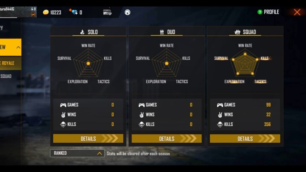 Sooneeta s Free Fire ID, In-Depth Stats, YouTube Ranking & Earnings (September 2021)