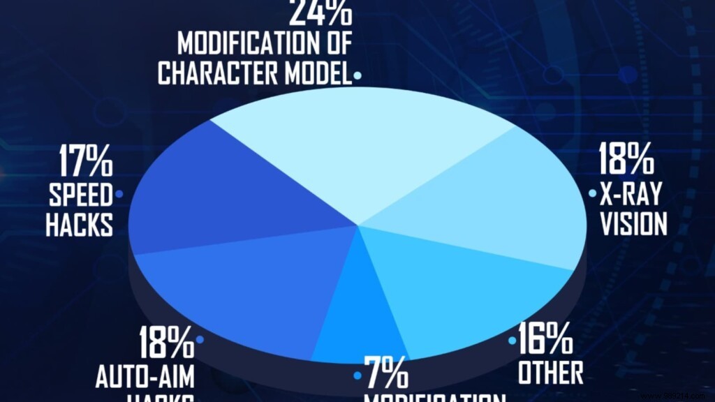 PUBG Mobile Anti-Cheat Success: 868,457 Cheater Accounts Banned This Week