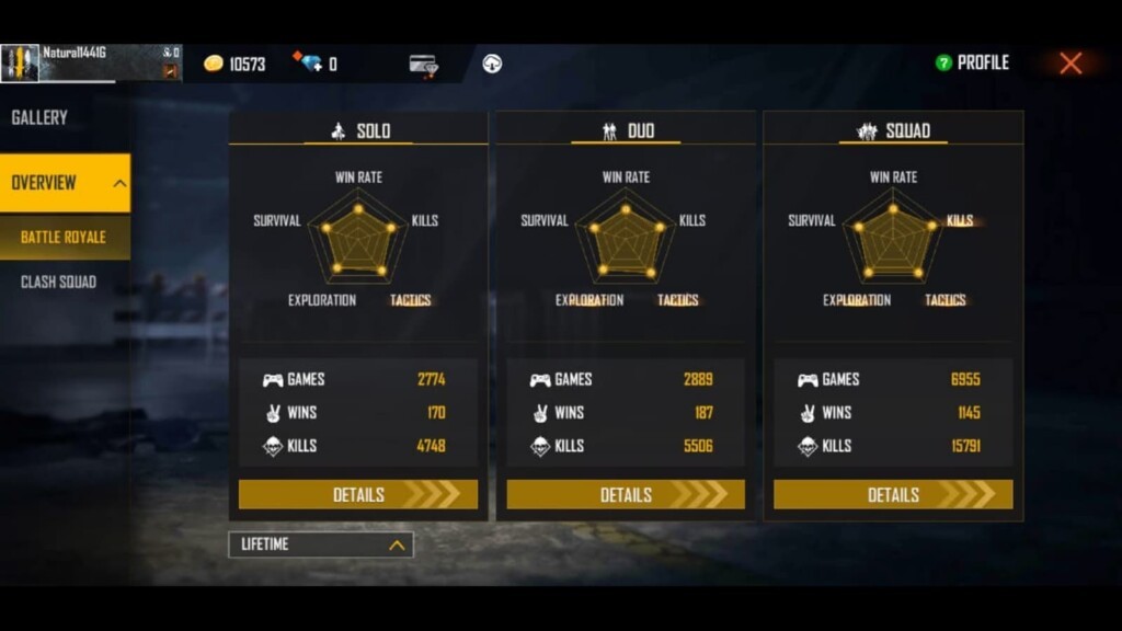 Helping Gamer s Free Fire ID, Stats, Headshot Rate, KD Ratio & Earnings Revealed – September 2021