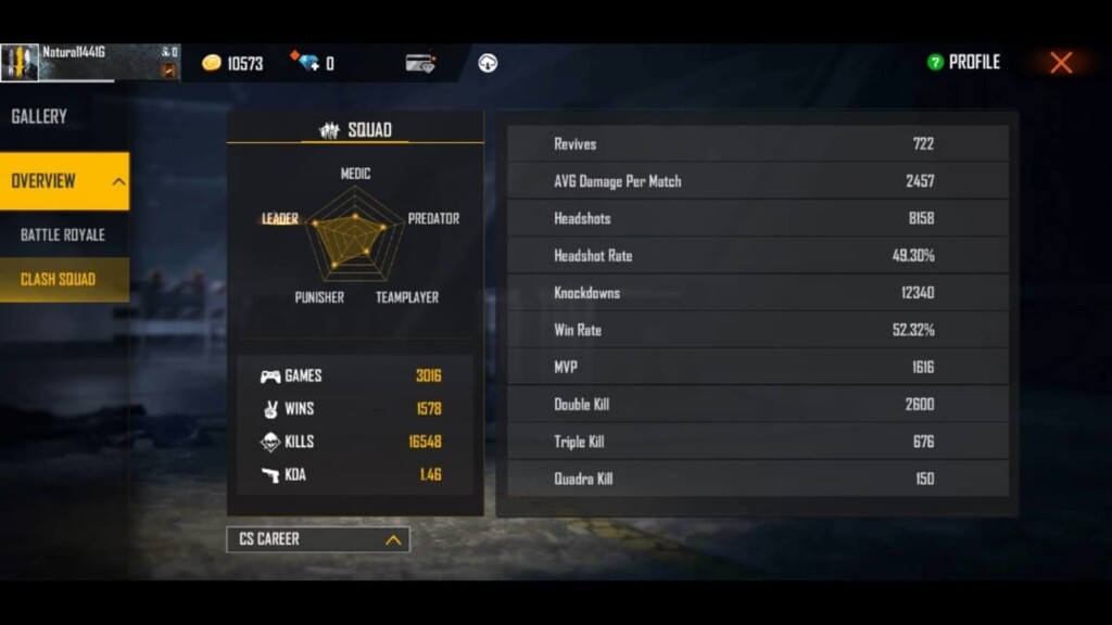 Helping Gamer s Free Fire ID, Stats, Headshot Rate, KD Ratio & Earnings Revealed – September 2021