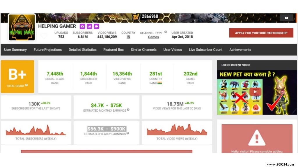 Helping Gamer s Free Fire ID, Stats, Headshot Rate, KD Ratio & Earnings Revealed – September 2021