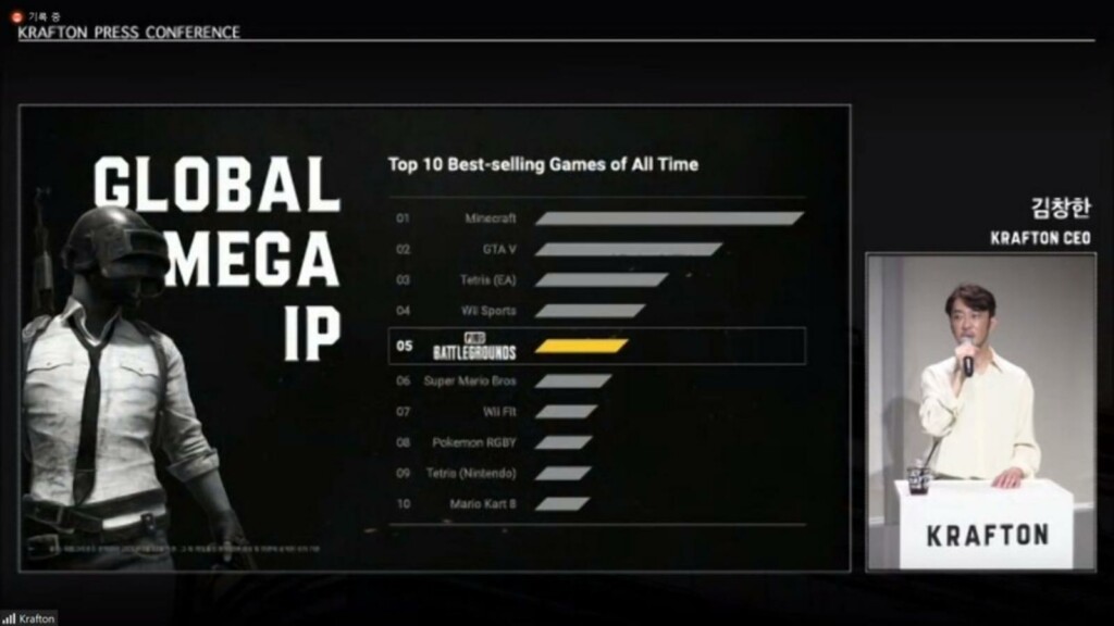 PUBG Mobile Tops Global Mobile Revenue in July 2021 with $299M, Beating Honor of Kings and Free Fire – Sensor Tower