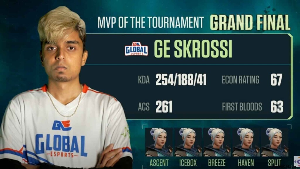 Valorant Conquerors Championship Grand Final: Global Esports Edges Velocity Gaming 3-2 for APAC Qualifier Spot