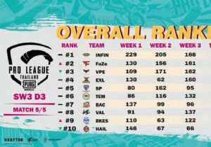 Team Infinity Dominates PUBG Mobile Pro League Thailand Season 4 League Stage