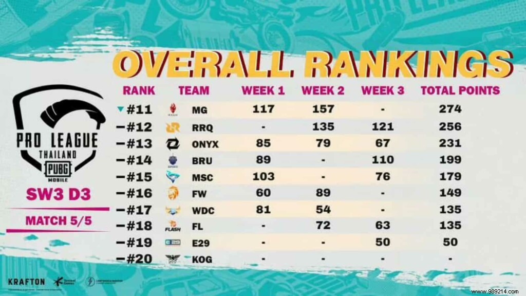 Team Infinity Dominates PUBG Mobile Pro League Thailand Season 4 League Stage