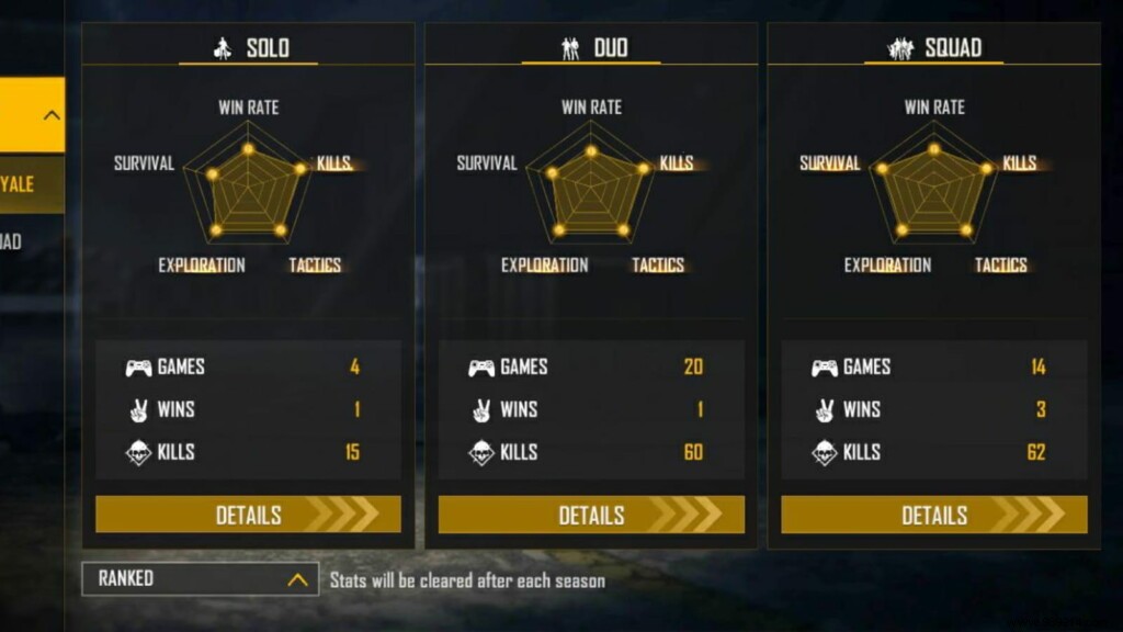 Gaming Aura s Free Fire ID, Lifetime & Ranked Stats, K/D Ratio, and YouTube Channel Insights (September 2021)