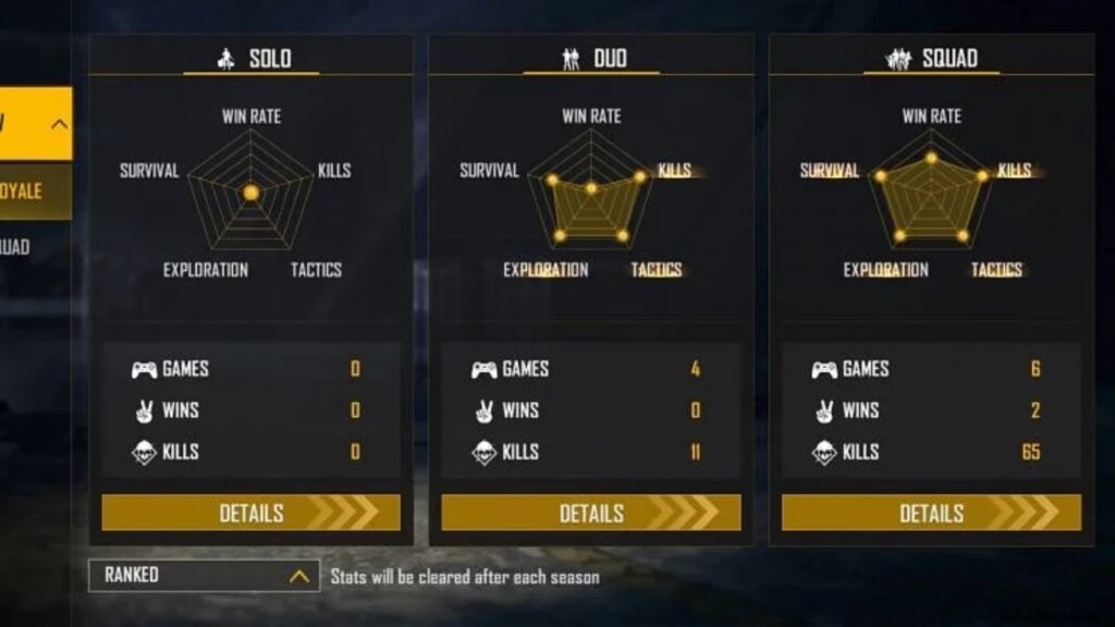 Gaming Tamizhan (GT King) Free Fire ID, Lifetime & Ranked Stats, K/D Ratio, YouTube Channel & Earnings – September 2021