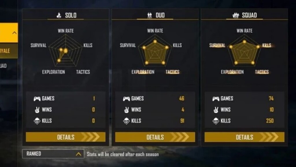 Slumber Queen Free Fire ID, Lifetime & Ranked Stats, K/D Ratio, YouTube Channel & Earnings (September 2021)