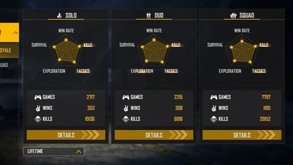 AS Gaming s Free Fire ID, Lifetime & Ranked Stats, K/D Ratios, YouTube Channel, and Earnings – September 2021