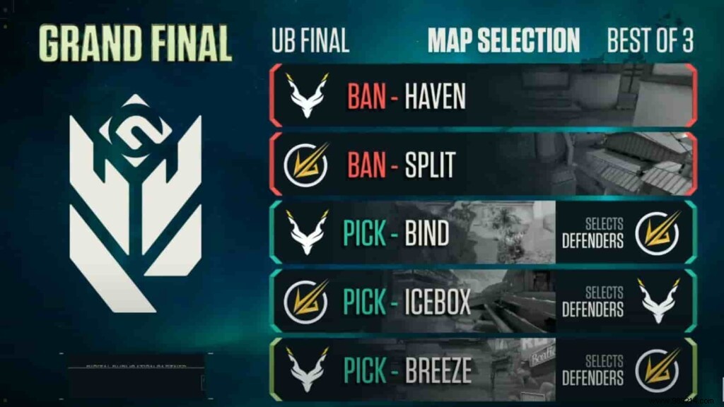 VCC Grand Final Day 2 Results: Velocity Gaming Outlasts Team Exploit in Epic Double OT Series